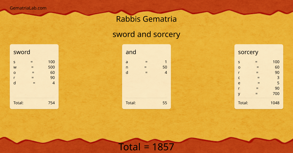 sword and sorcery in rabbis Gematria